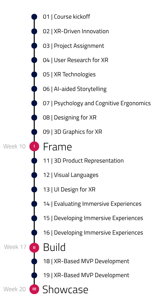 timeline